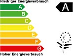 Energielabel